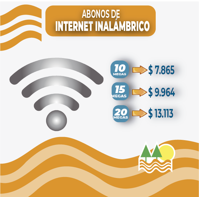 Internet Inalámbrico